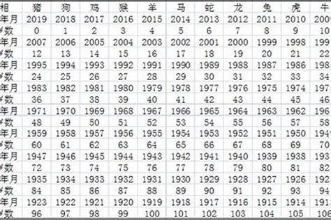 1971年生肖几岁|1971年今年多大 1971年出生现在几岁 七一年到2024年多大了